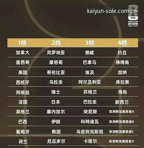 资深用户深度解析：在kaiyun直营平台看U17世界杯分组抽签的那些门道